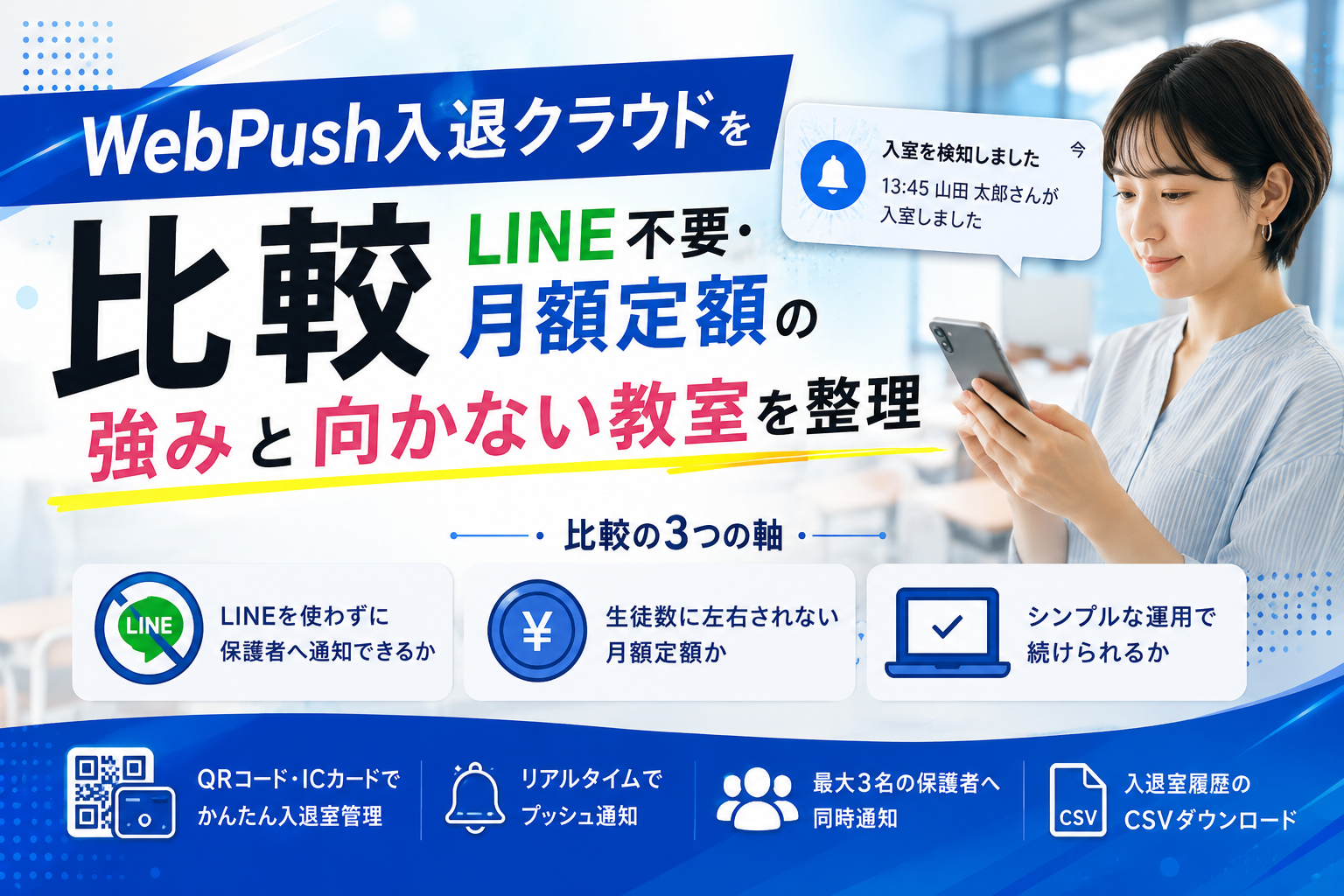 塾向け入退室管理システムの選び方をまとめたイメージ図――LINE不要とアプリ不要の保護者通知に焦点を当てた比較